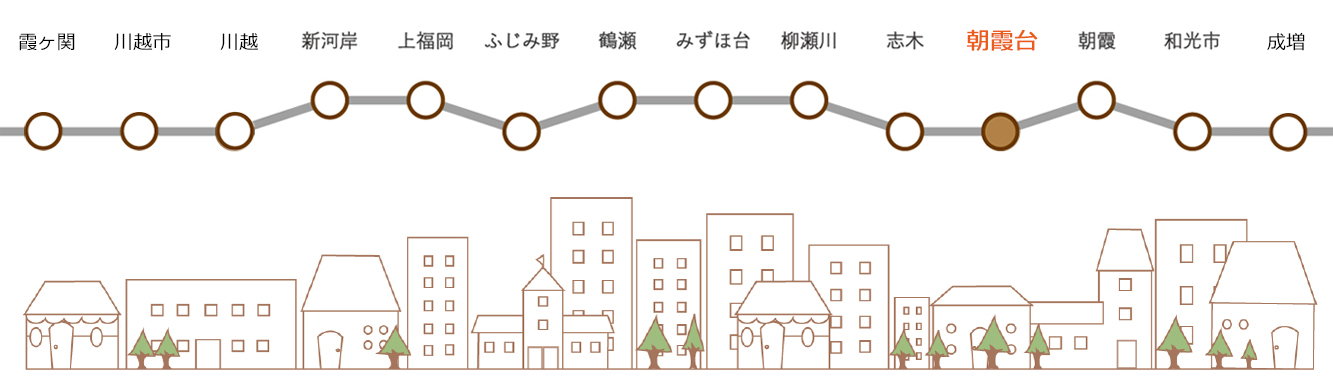 asakadai_st以外の駅